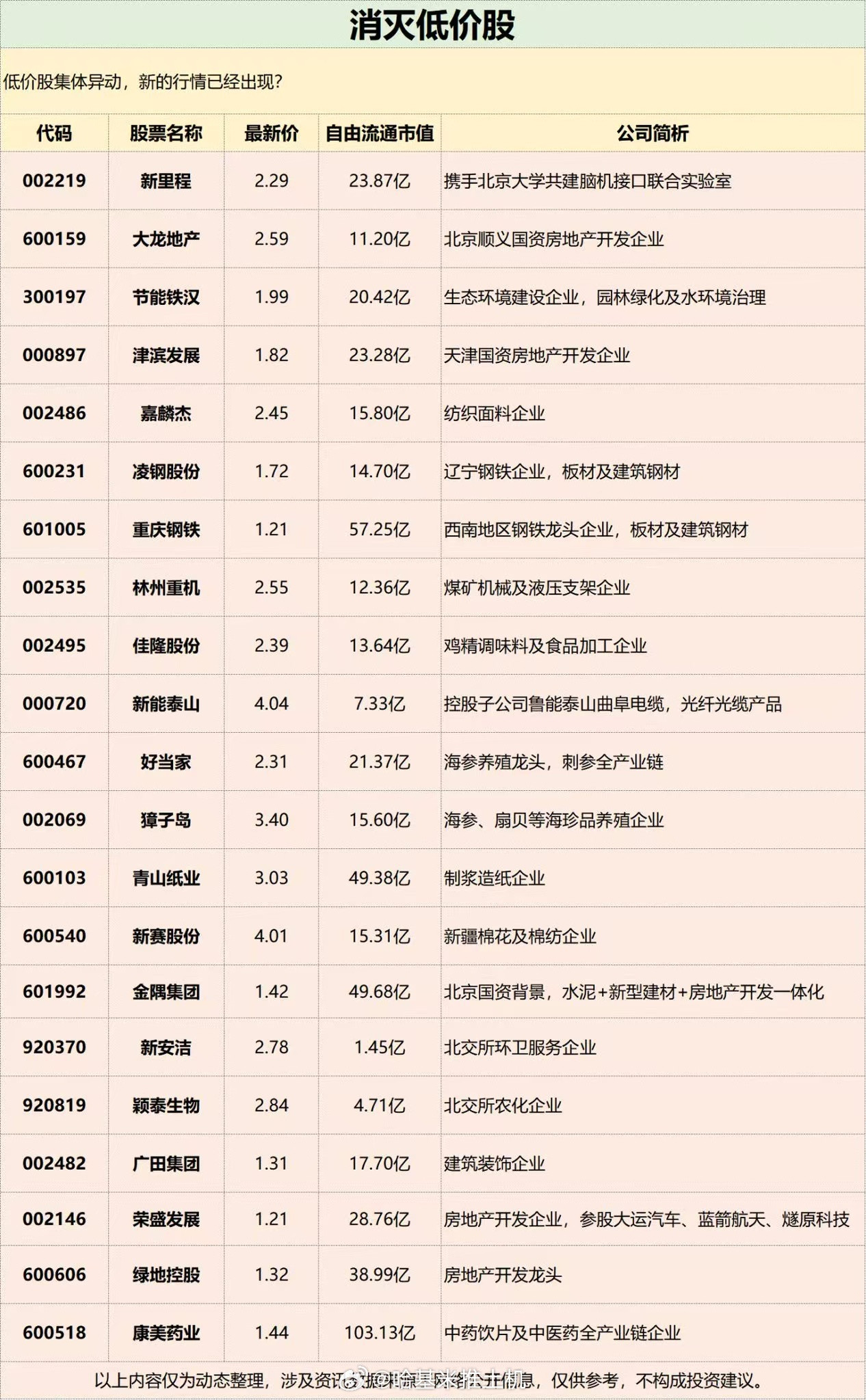 现在就是各种轮动涨，连低价股概念表格都出来了