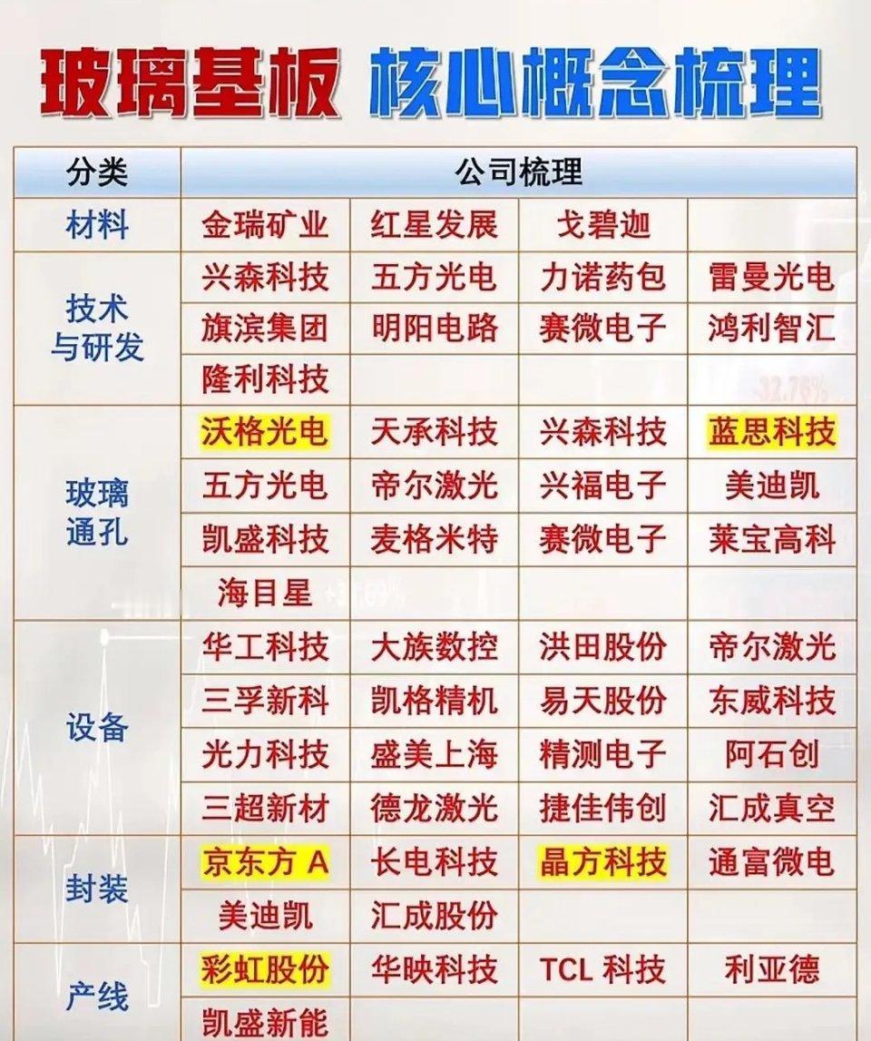 2026年，半导体圈子最热的不是芯片本身，而是“玻璃基板”台积电这些大厂都在盯这