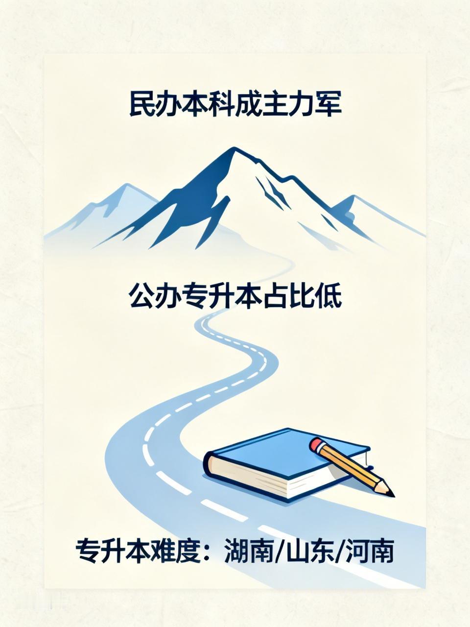 笑死了，本想避开民办本科，选择公办专科再专升本，结果还是进了民办本科！数据表明，