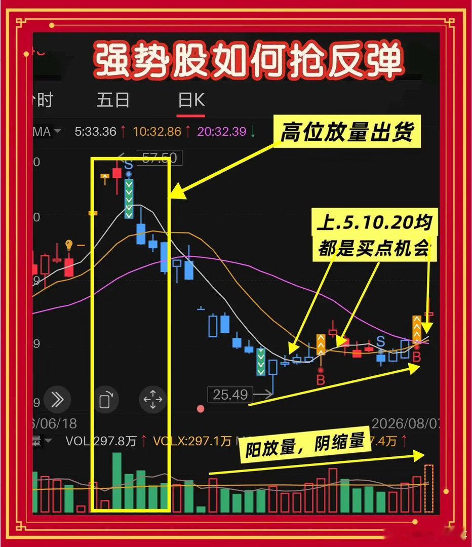 空头排列下如何抢反弹？强势股腰折式大跌，均线全部掉头向下，空头排列压得死死的。这