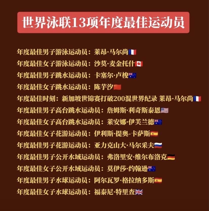 唯一上榜的中国选手！陈芋汐，真牛！世界泳联13项年度最佳，她是唯一的中国