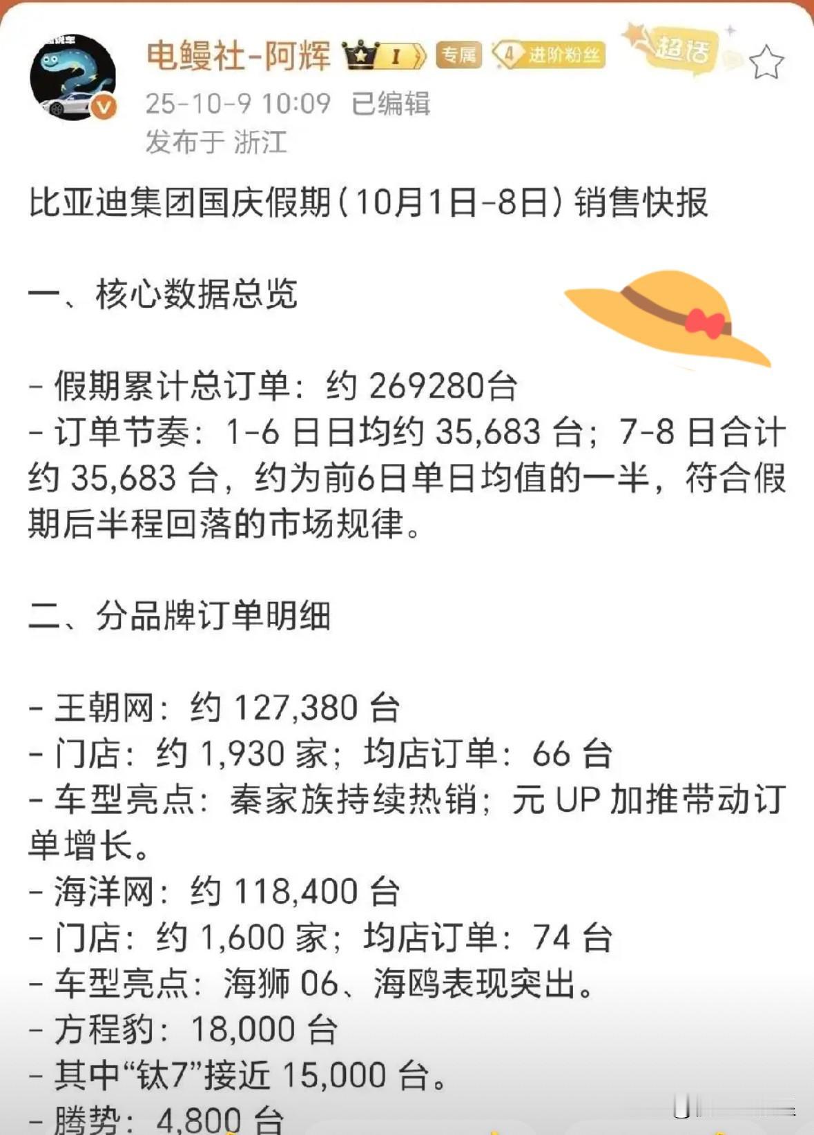 果然，真的没想到，比亚迪在德卖爆！2225%涨幅惊到欧洲车圈比亚迪9月在