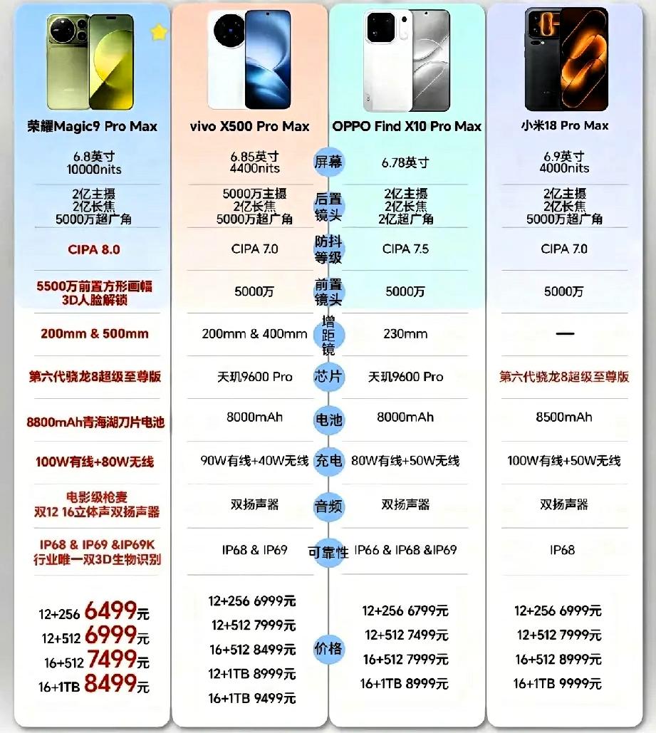 一图告诉你，安卓旗舰怎么选？不得不说iPhone18惨遭滑铁卢是有原因的，看