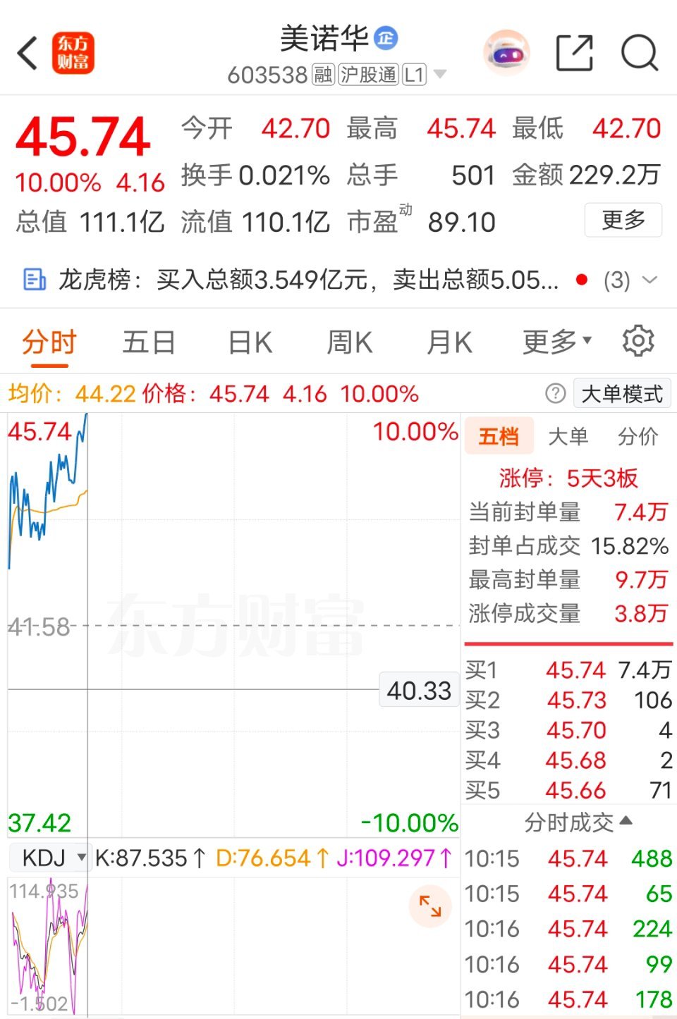 成功封板恭喜跟上的朋友