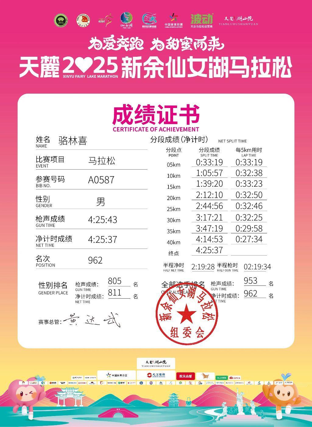 骆林喜第94场全程马拉松——天麓2025新余仙女湖马拉松,于2025年10月26