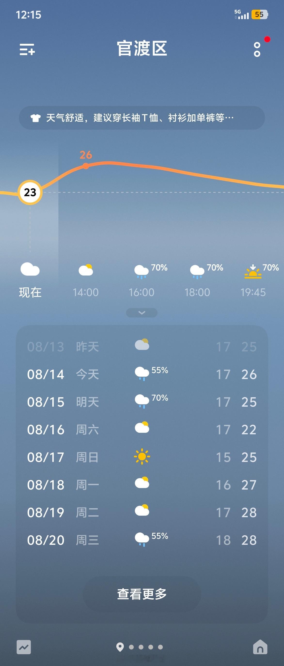 云南昆明不对劲！中午12点这么凉？查下天气才知道……为啥那么多人来云南退休。好地