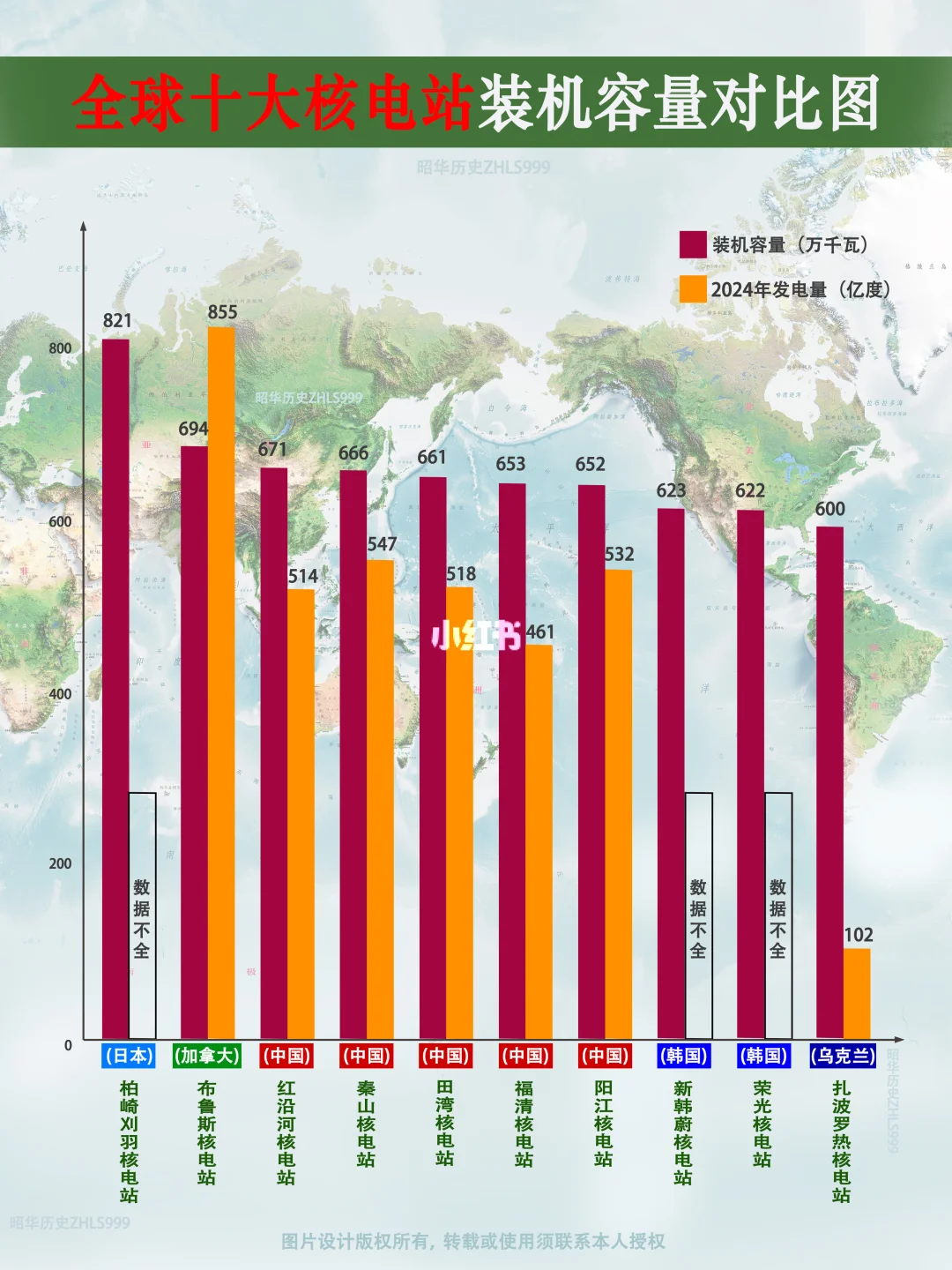 世界最大十座核电站对比