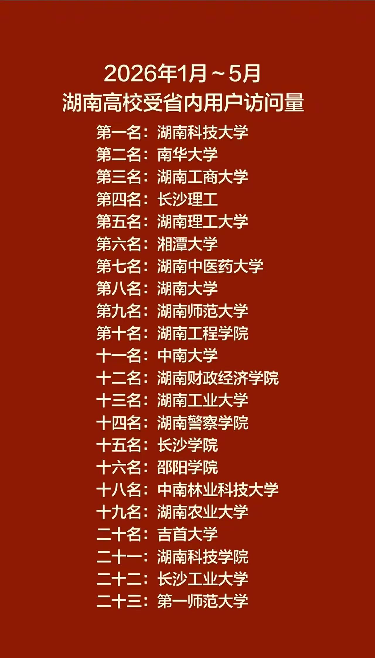 南华大学继续冲冲冲！南华大学高校