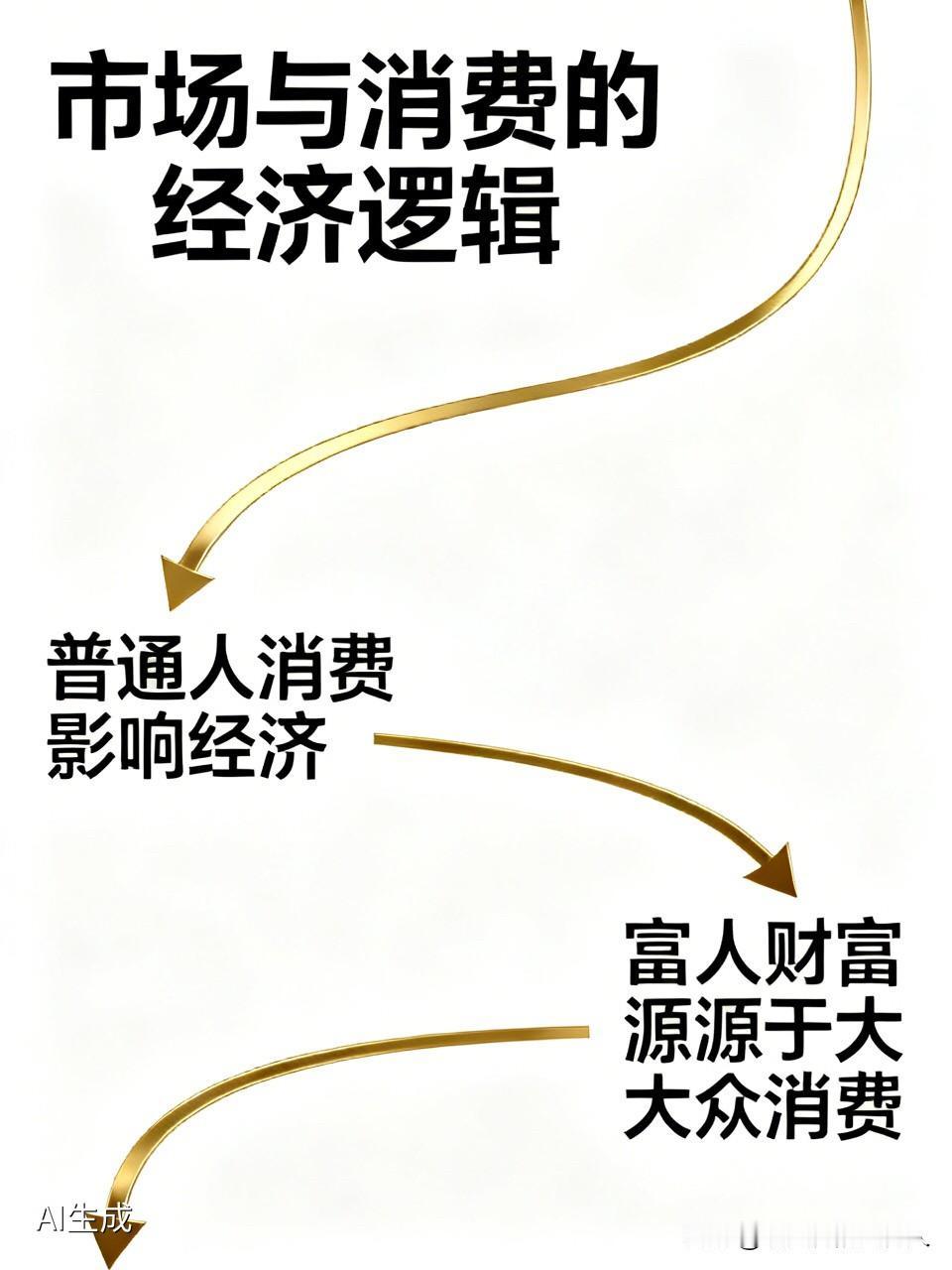 有一种说法：既然市场不重视我的劳动价值，那我干脆就不消费。偏偏还有人反驳，直