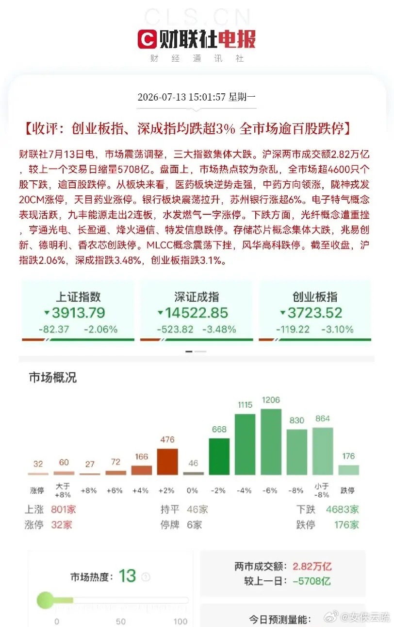 惨！太惨了！今日上演百股跌停啊，尤其是存储芯片遭遇重挫，跌幅巨大，板块个股大面积