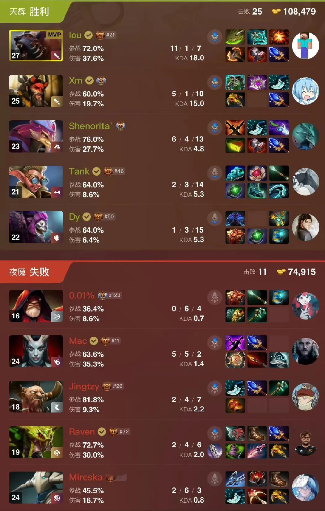 DOTA2:Blast成都站预选赛，VG败者组第二轮VG掉入败者组第二轮对