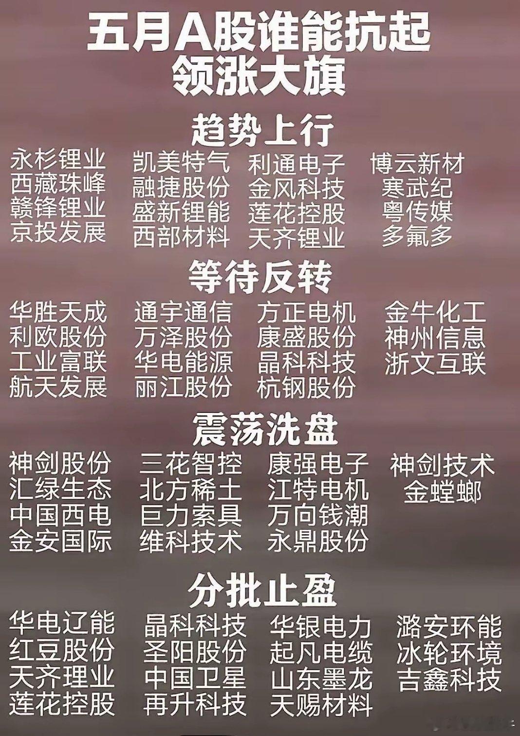 5月的股市宛如一场惊险刺激的冒险之旅，机遇与风险如影随形，究竟哪方能够扛起领涨的