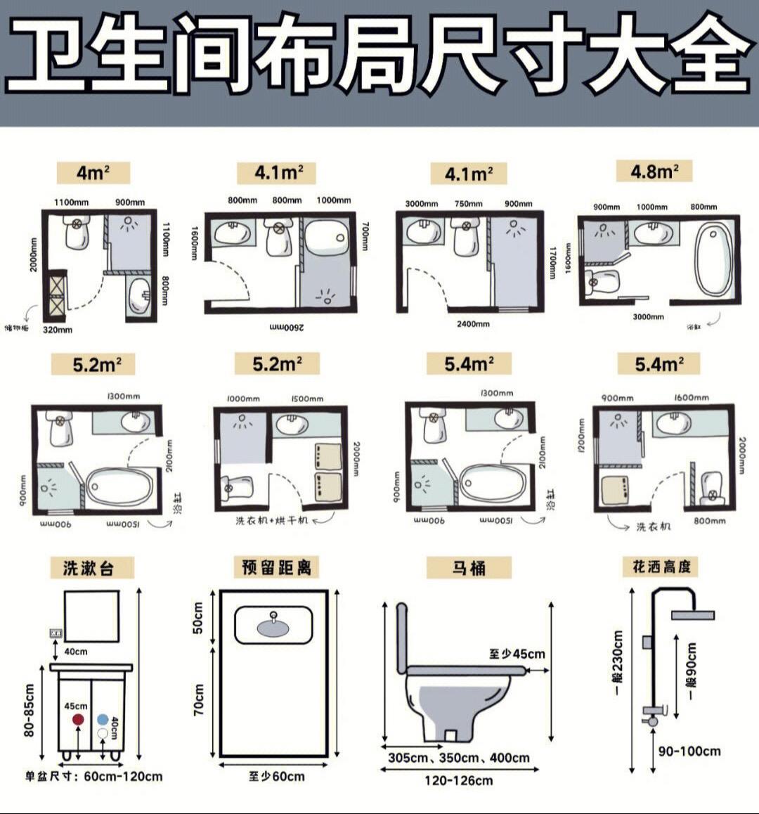 卫生间常用尺寸。