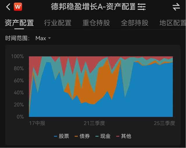 一日吸金120亿烫手, 德邦爆款基金将如何收场?