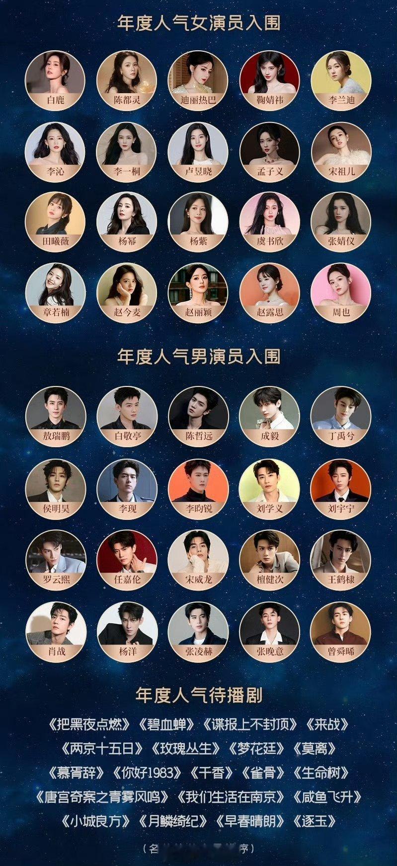 年度人气演员以及待播剧入围名单