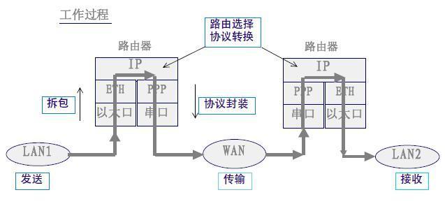 Wi-Fi连接异常时有哪些通用排查方法？家里的手机突然刷不出网页，电脑上的视