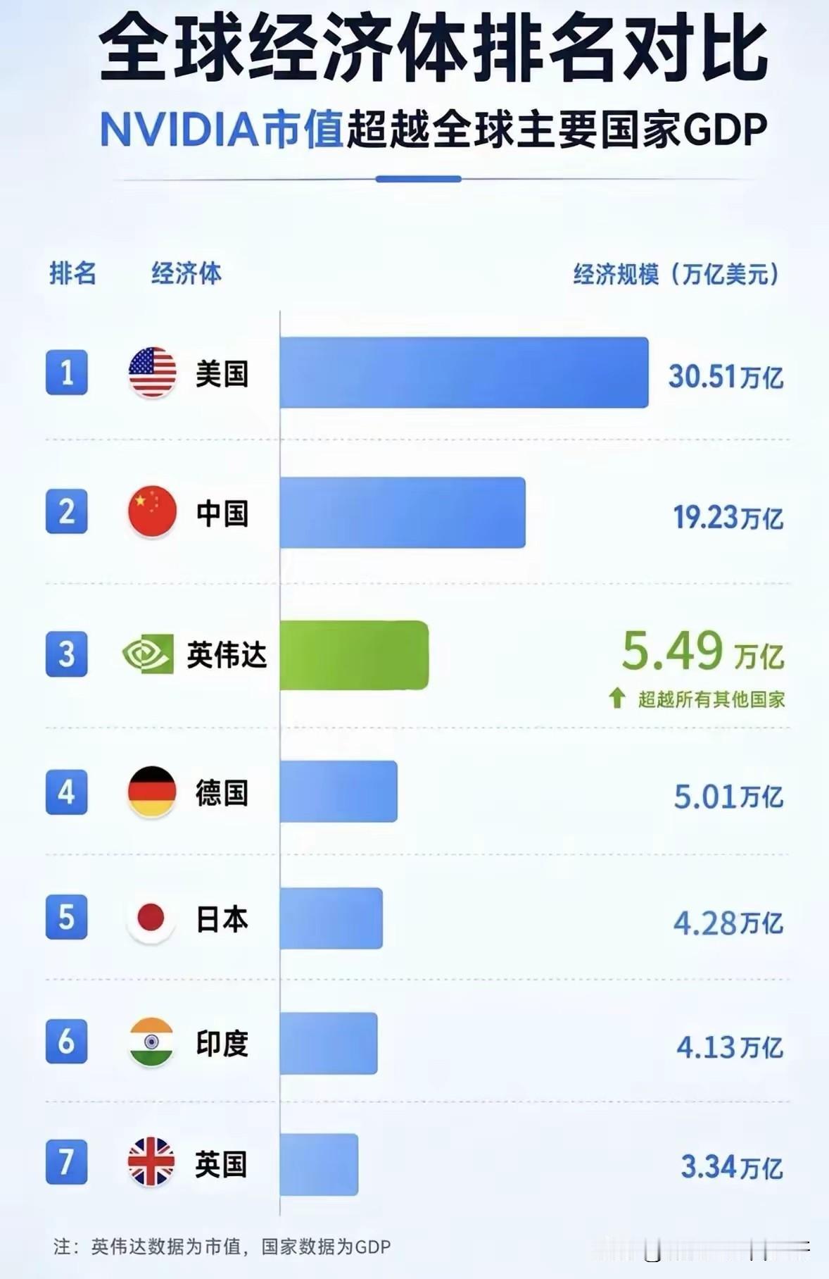 奶奶的真长见识了！这不就是传说中的富可敌国吗？能排进世界前三，还别说，美