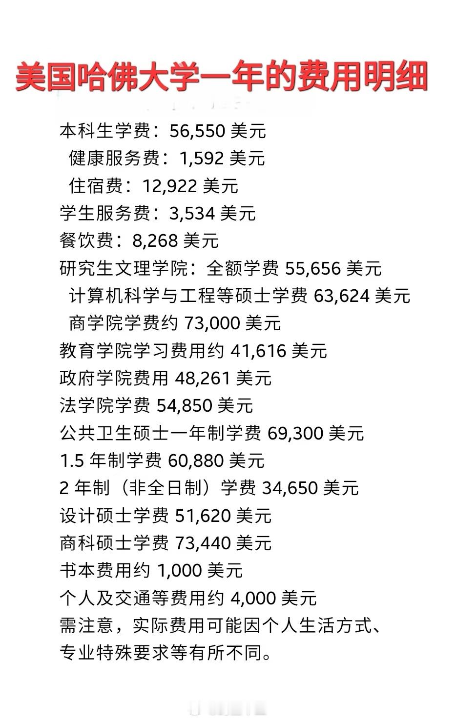 哈佛国际禁招令波及比利时公主美国哈佛大学一年的费用明细一般家庭，学费都付不起……