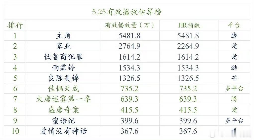 哎《主角》前天都有5800怎么昨天反而成5400了