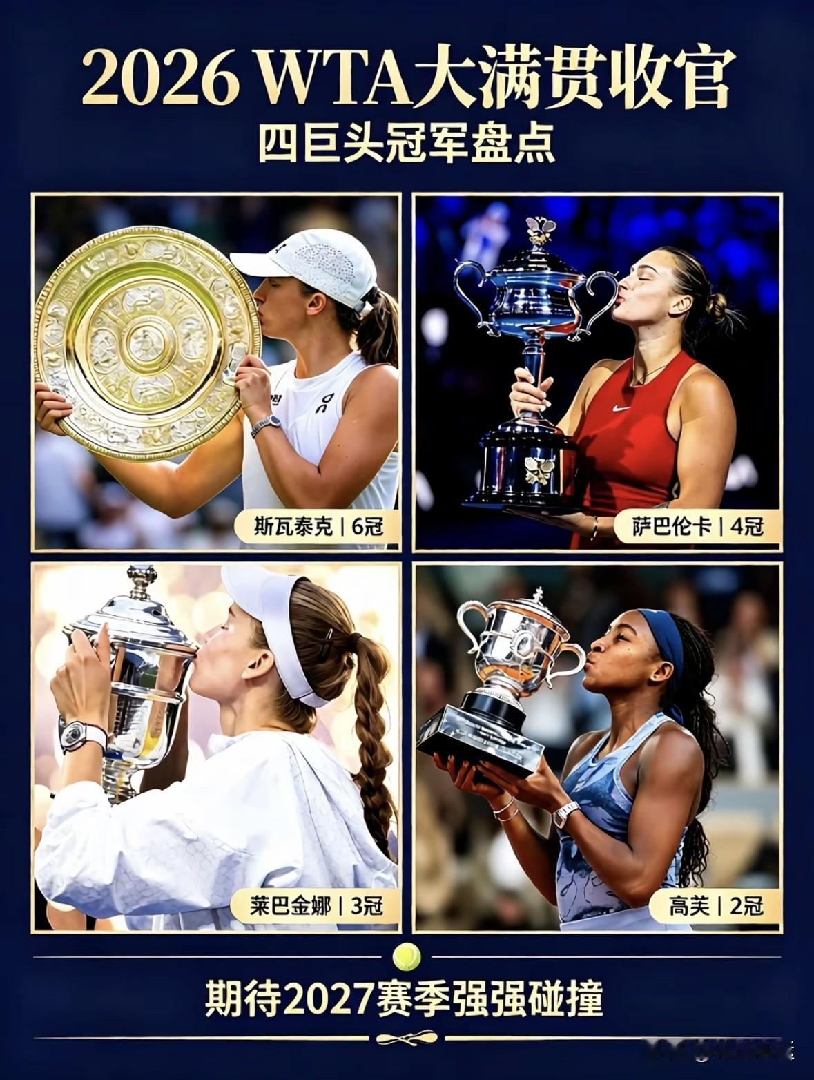 WTA年终总决赛🔥🔥冠军积分排名(截止9月27日)🆕⬇️⬇️1.🇰