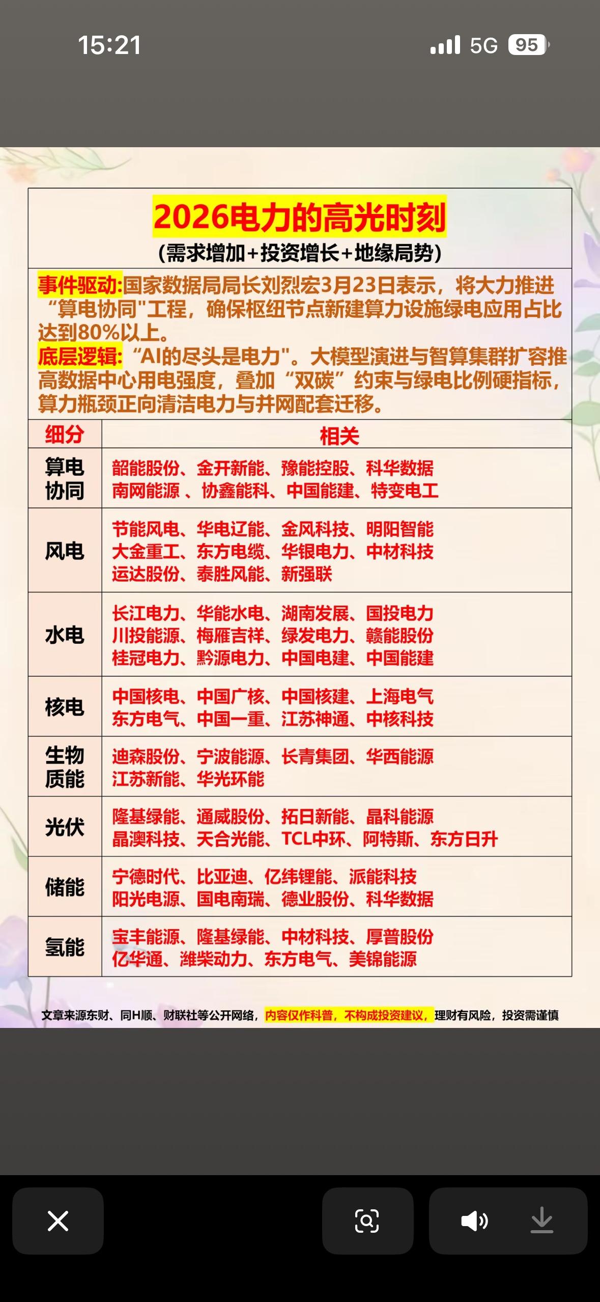 2026电力高光时刻：AI与绿电的完美融合2026年，AI与绿电的融合将成为