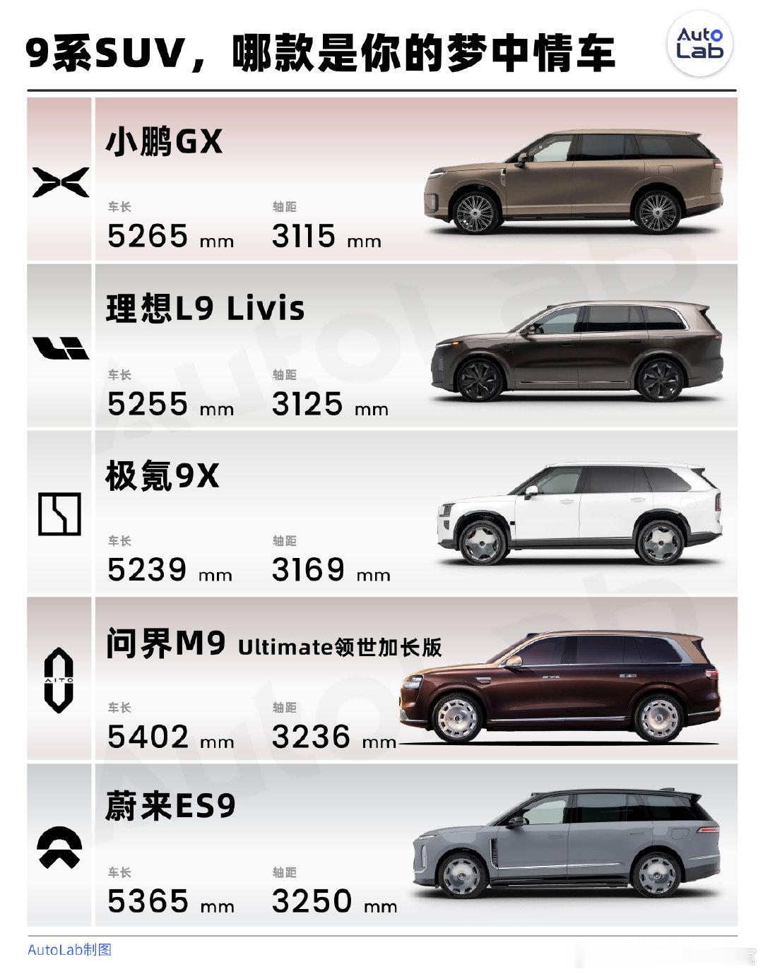 你们觉得9系最合适的尺寸是多大[思考]#李想谈为什么不跟风做大车#​