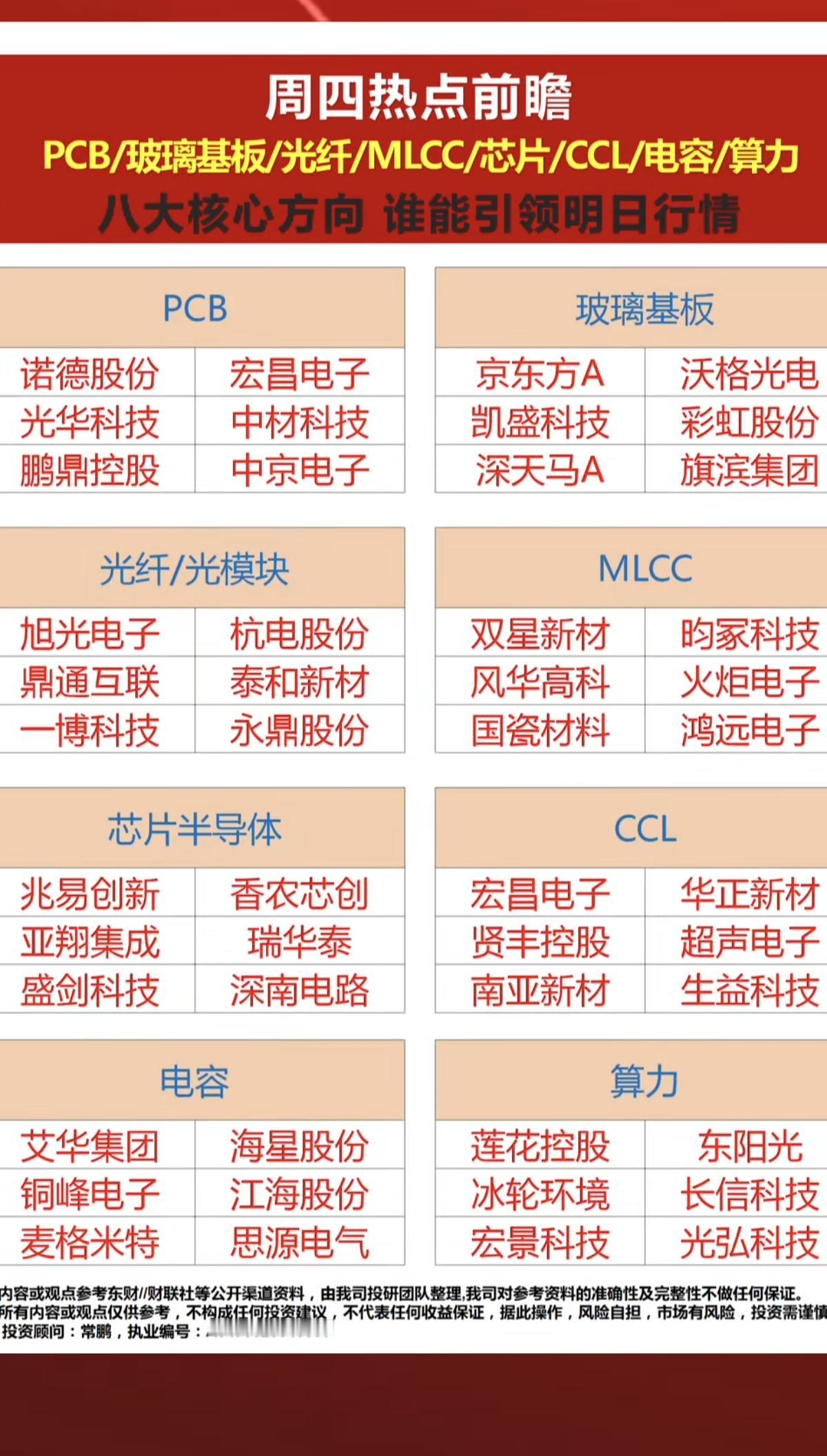 6.18周四市场热点方向+投资逻辑！八大核心方向，强者恒强！1.PCB