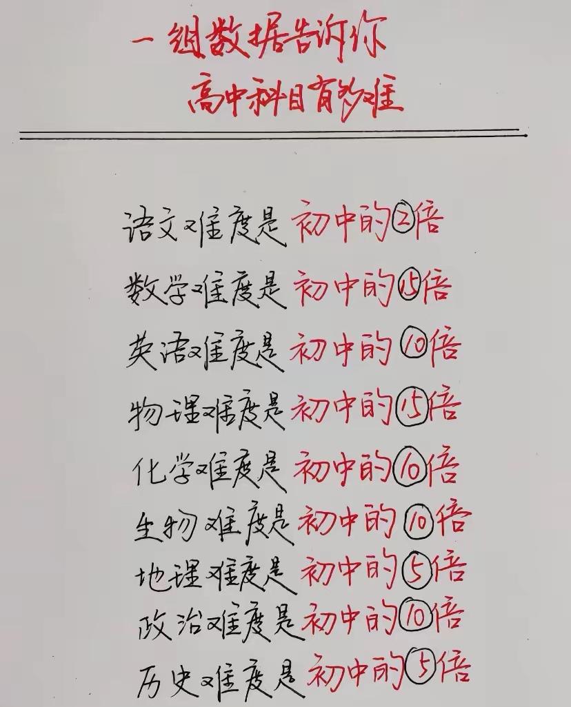 一组数据告诉你，高中科目有多难。