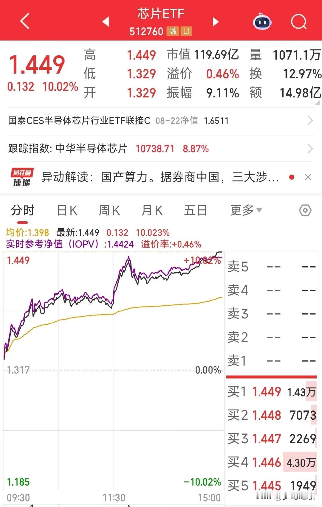 A股市场有多火热，看看这个ETF就知道了，往往ETF能够说明很多问题周五芯片E
