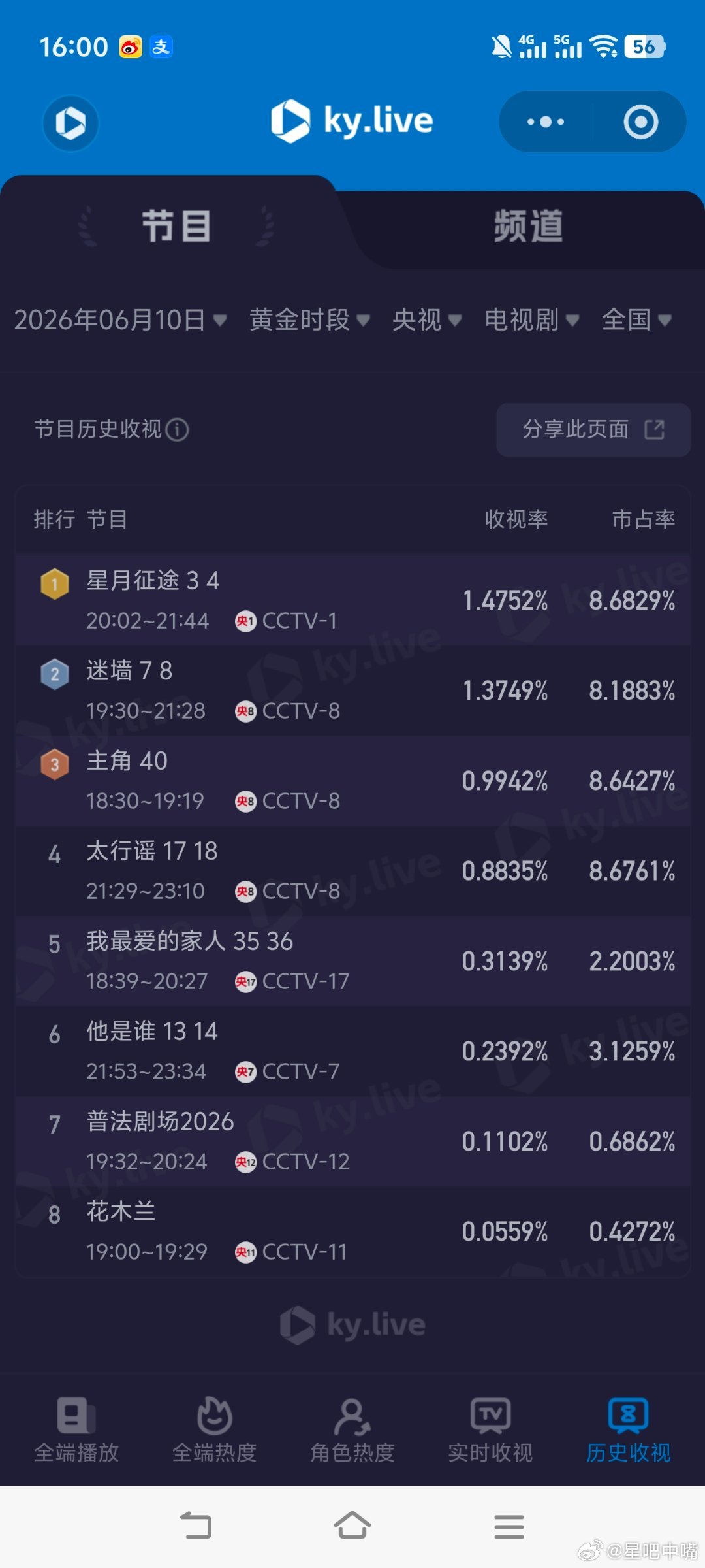 6月10日cvb收视日报：星月征途2.772，酷云1.4752，系数1.879迷