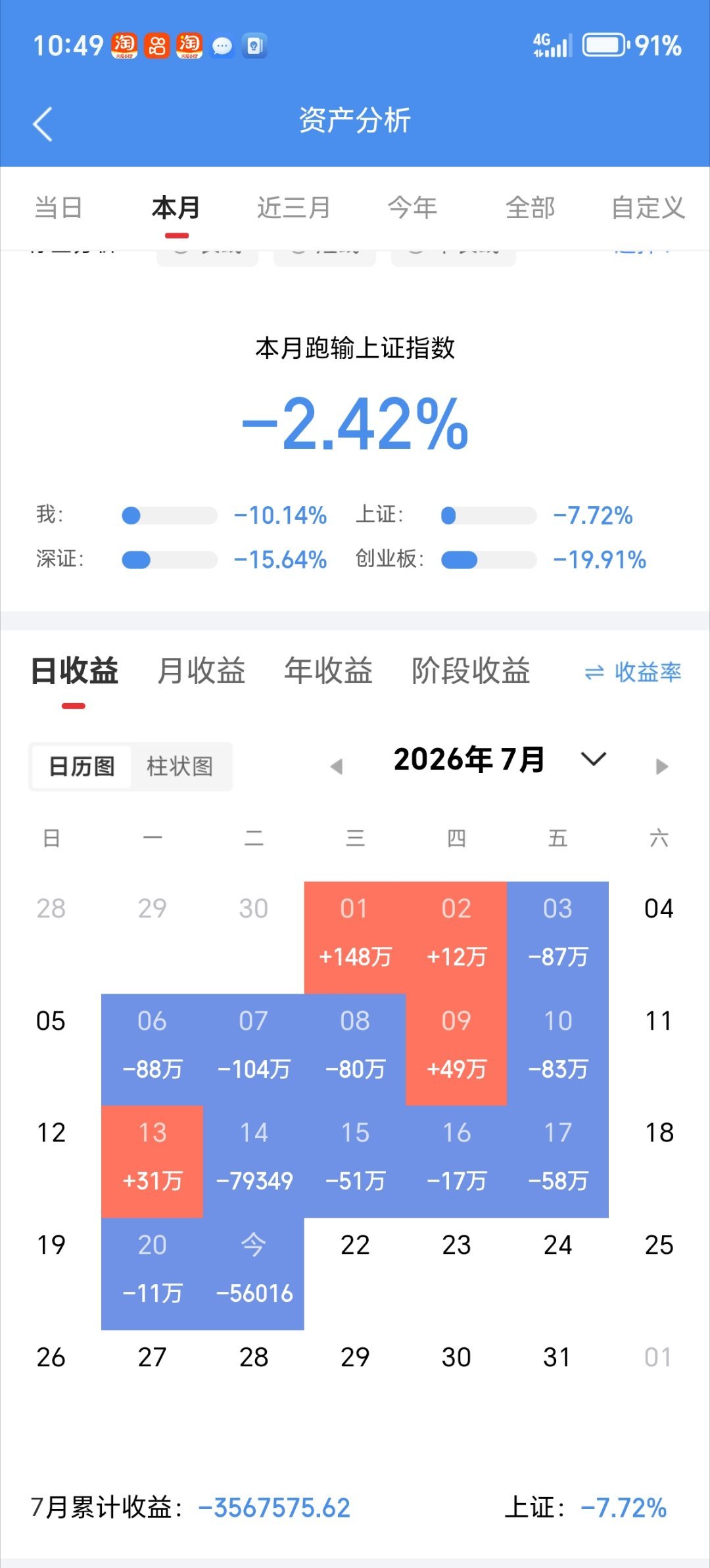 今天没吃上肉。你们今天战况如何？吃肉了的来波666，没吃上肉的来波888。