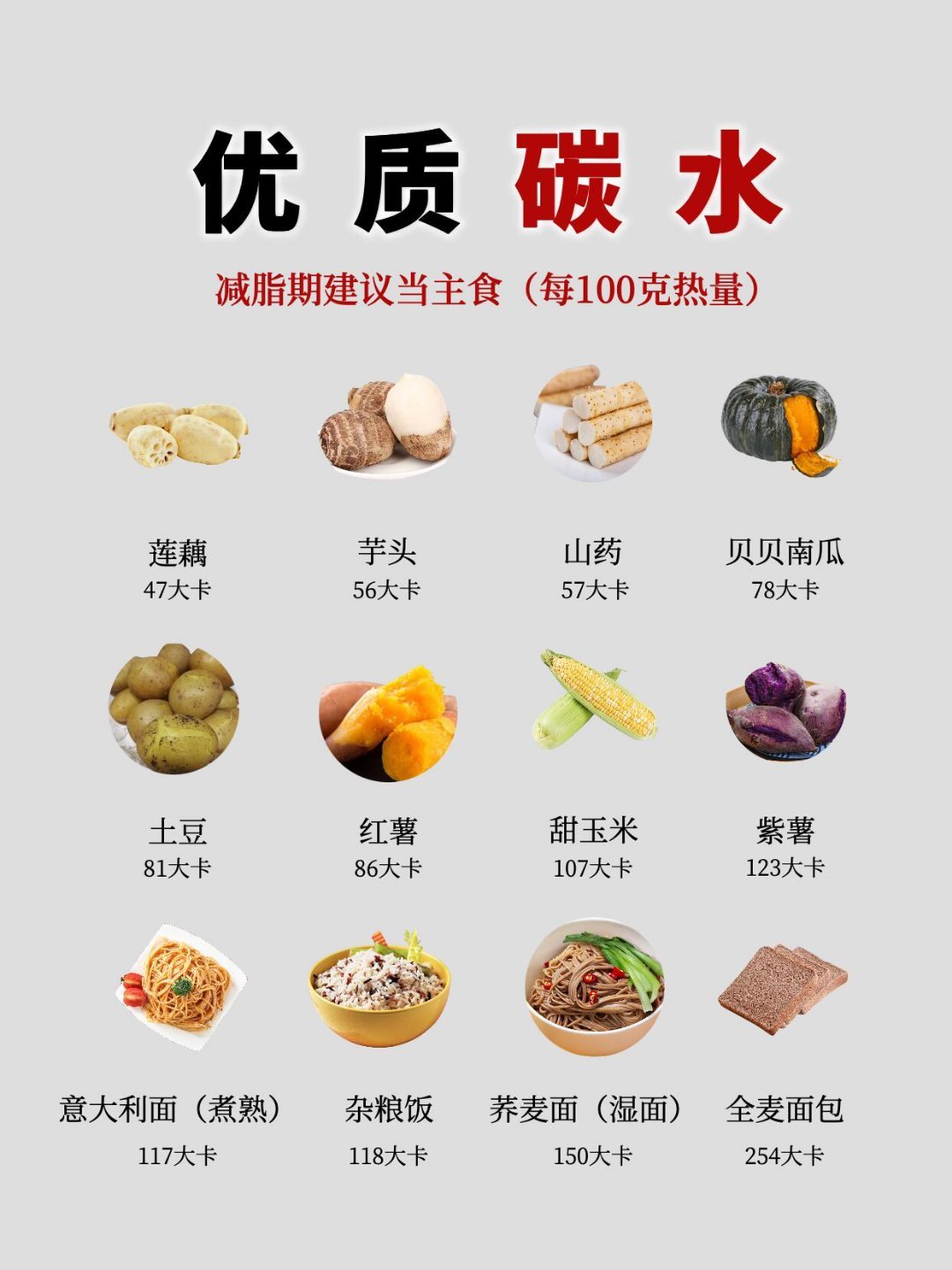 这些劣质碳水真的要少吃巨巨掉秤的减肥食谱，越吃越瘦​​​