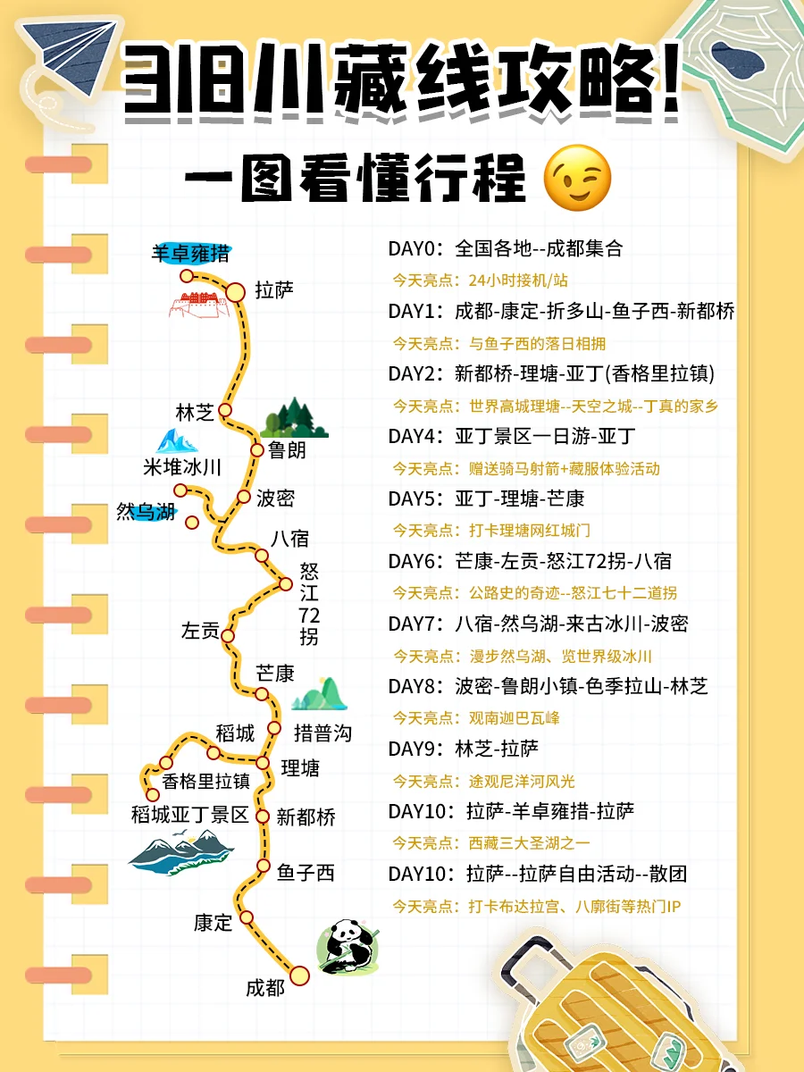 🎈川藏线10天详细攻略|G318此生必驾之旅