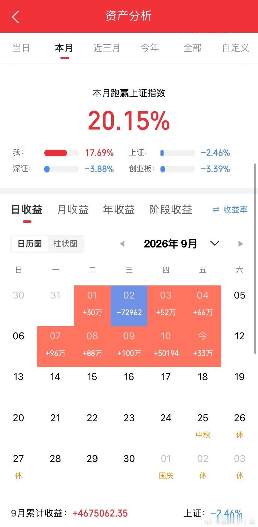 什么都不说。静待花开！[比心][比心][比心]​​​