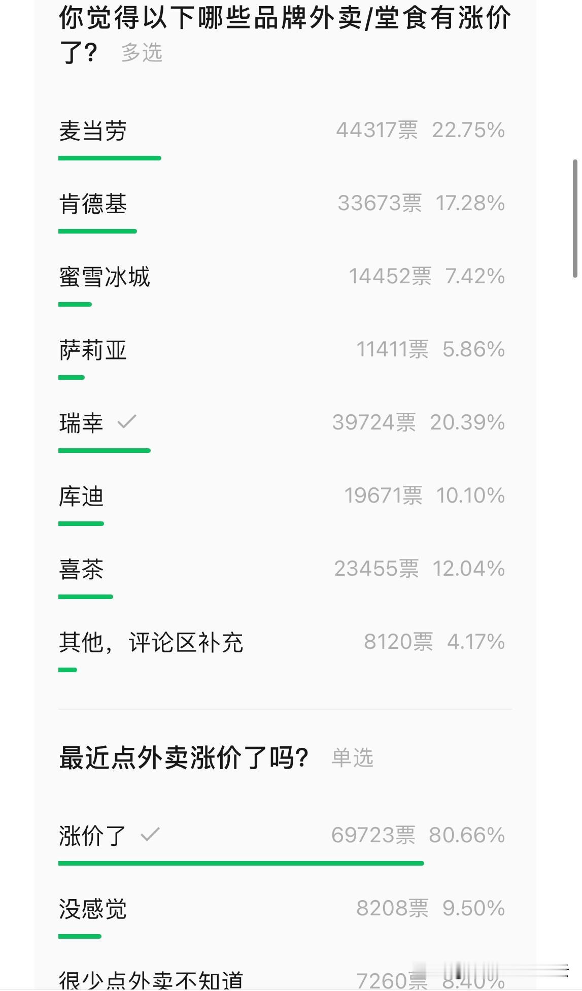 一个糟糕的消息，很多商家开始集体涨价了！是因为过年吗？好像和过年是有关，好像
