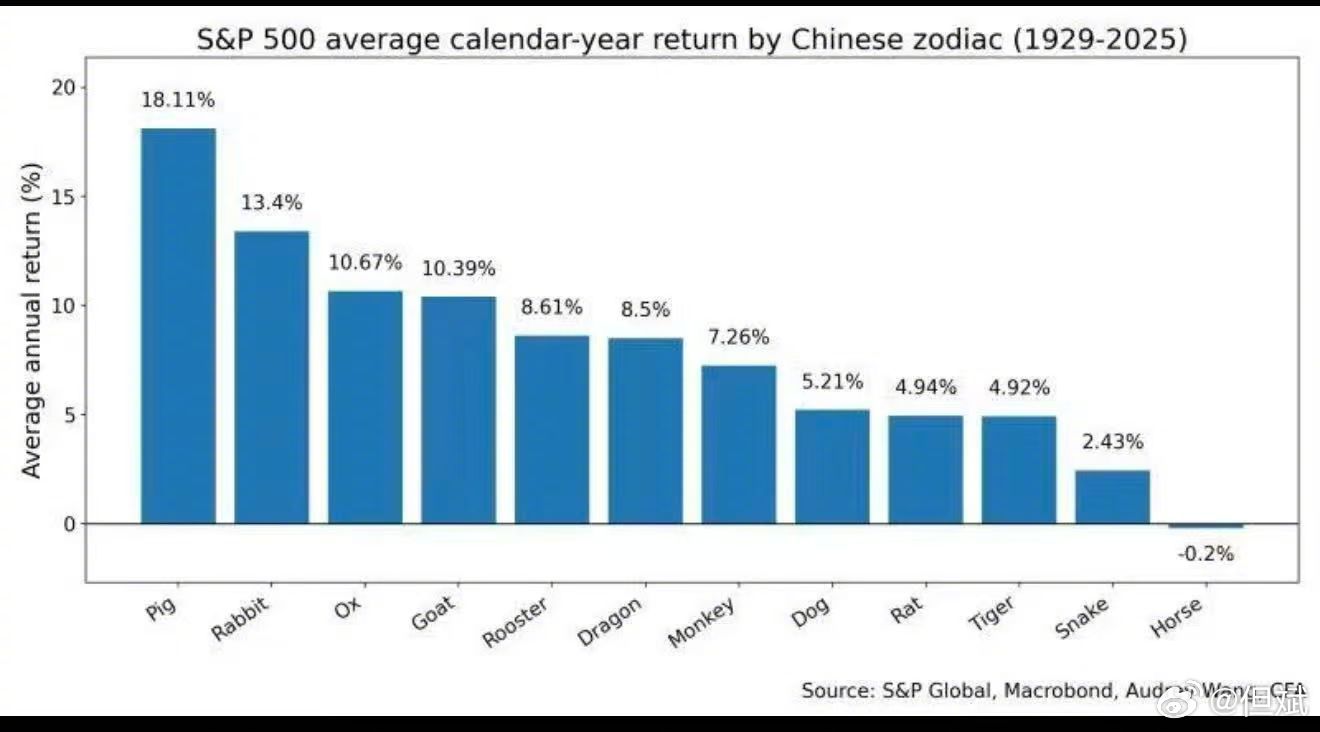 迷信的一种说法
