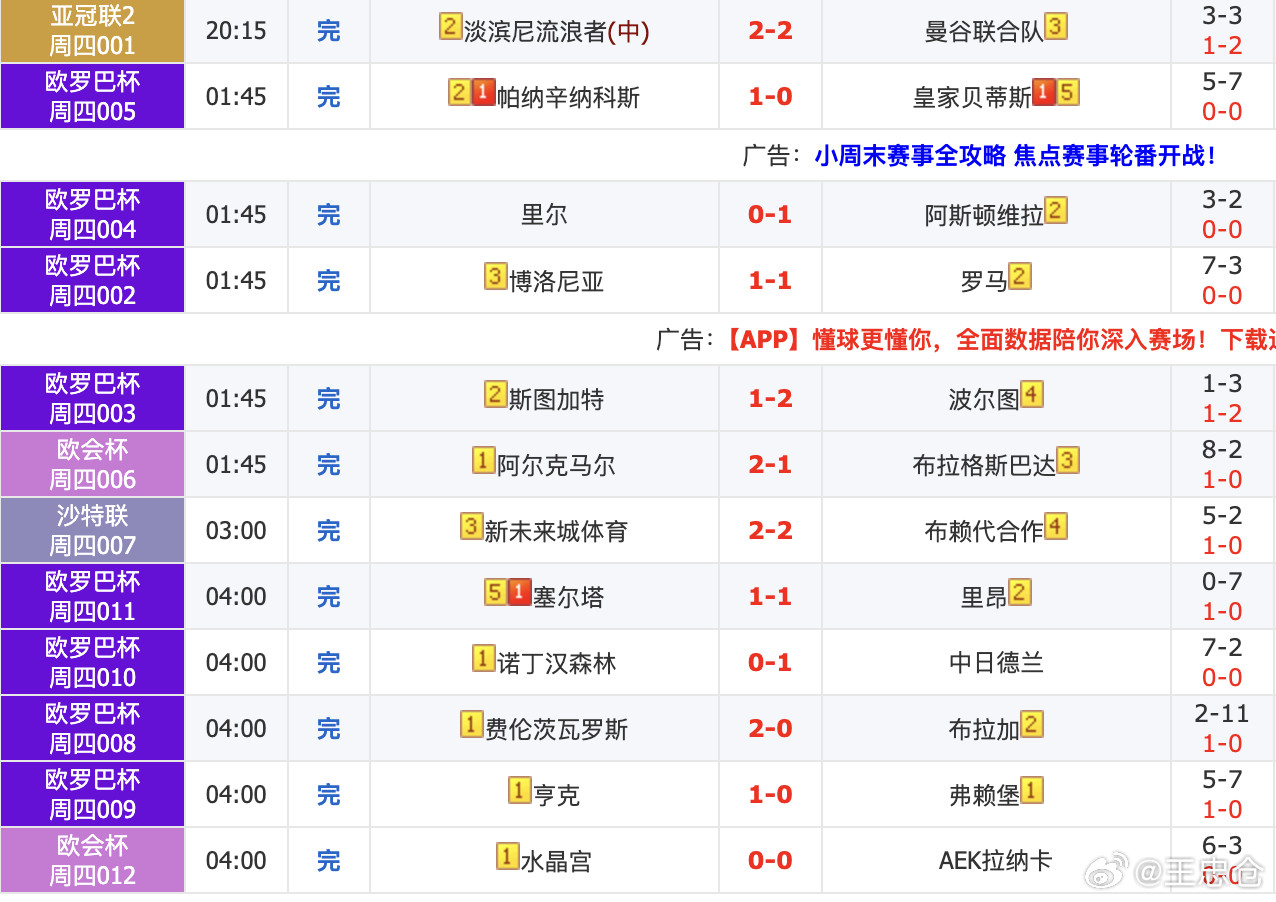 能玩转欧联杯的才是真神，喔，昨天竞彩里还有一场让2球的水晶宫交了白卷，玩转竞彩比