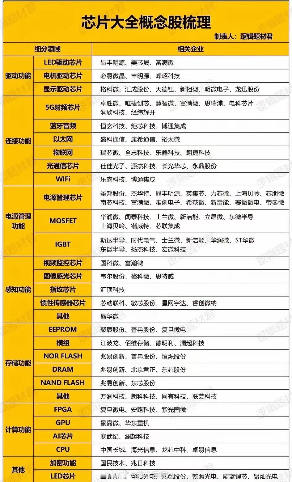 若国产芯片全面取代英伟达，可能带来以下变化：​1.​​技术自主性提升​​国产芯