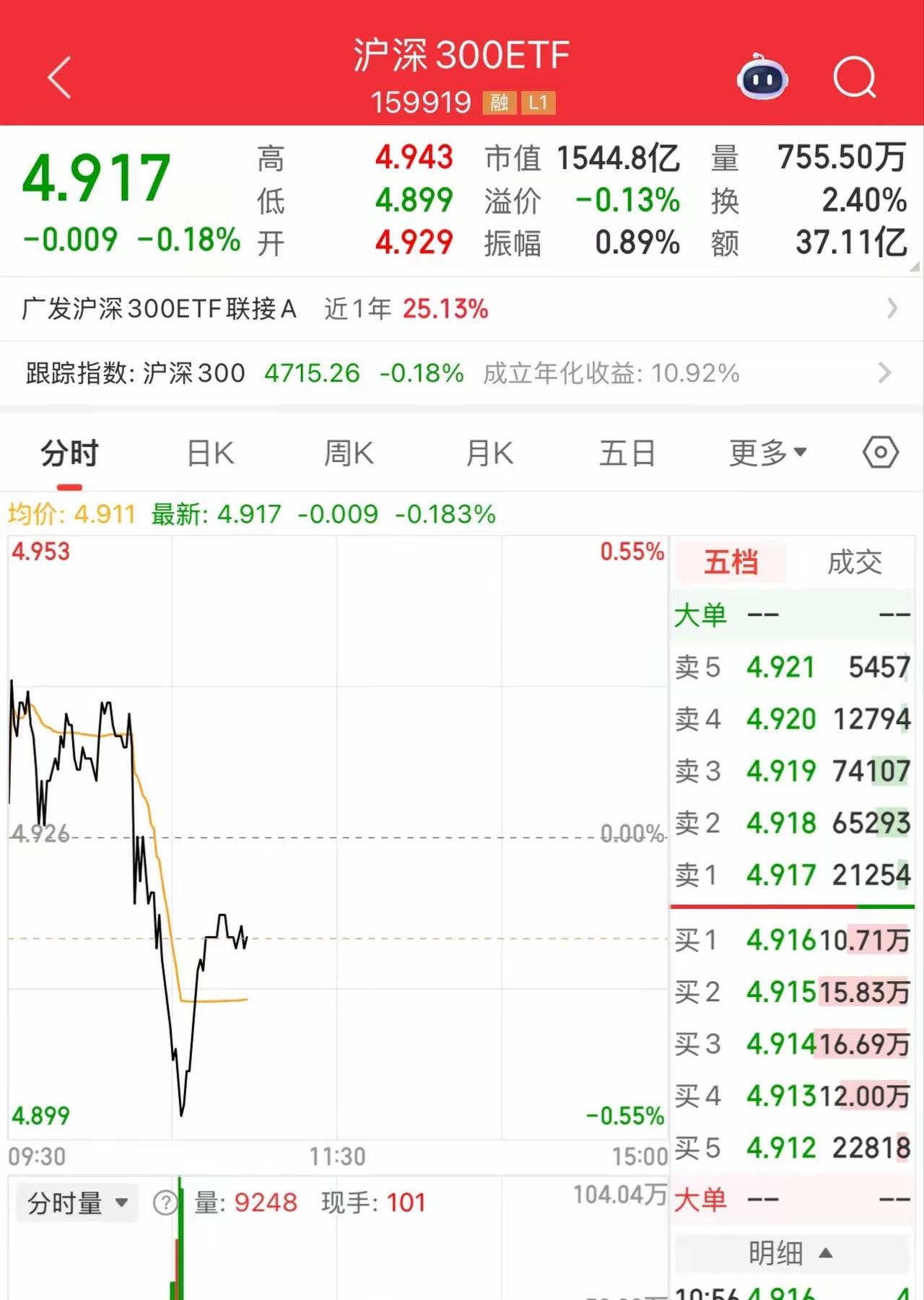 每天沪深300ETF准时准点上班，像带着某种任务来的一样，一到10点，就开始准时