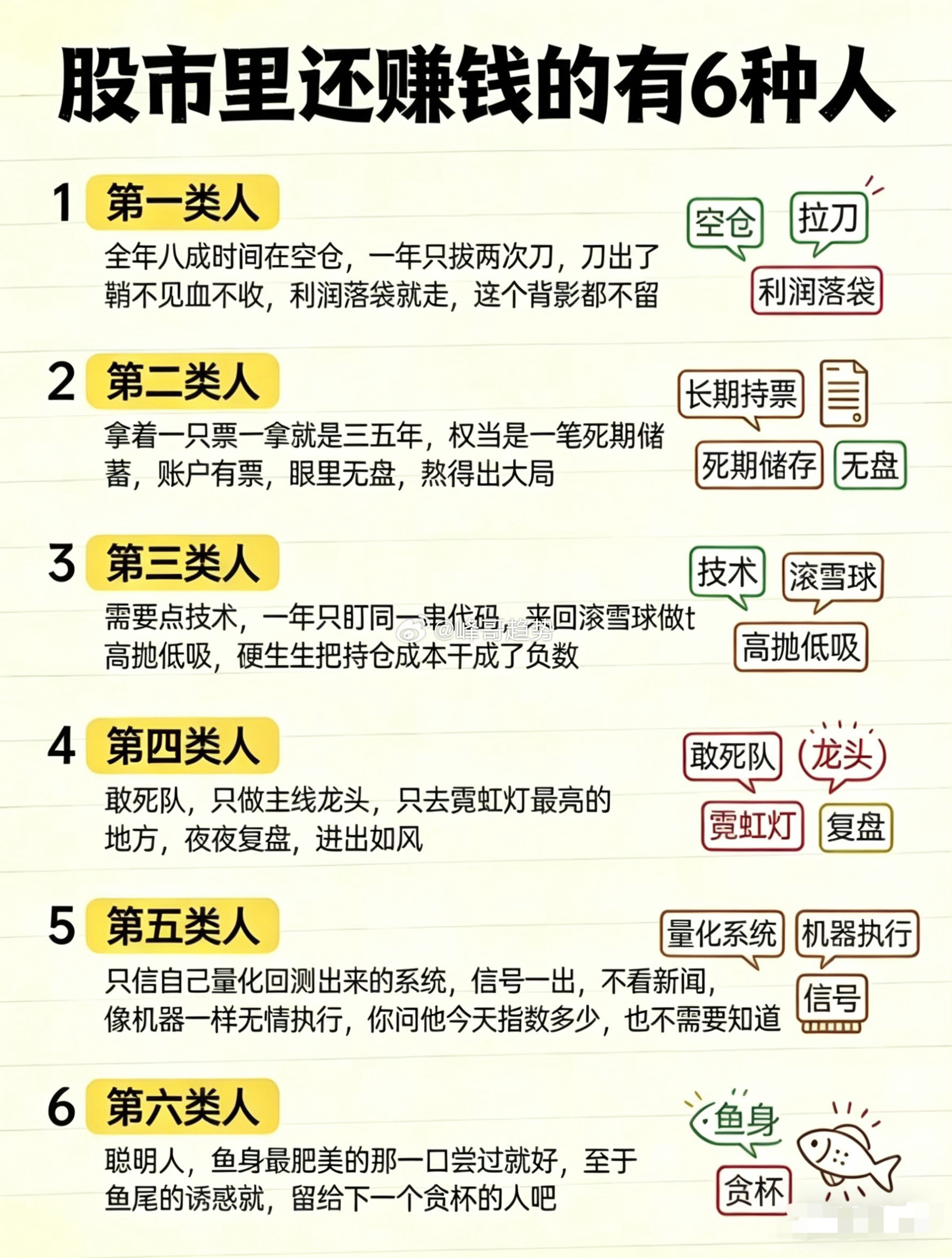 股市里能稳定赚钱的，也就这6种狠角色了，来看看你属于哪一类？