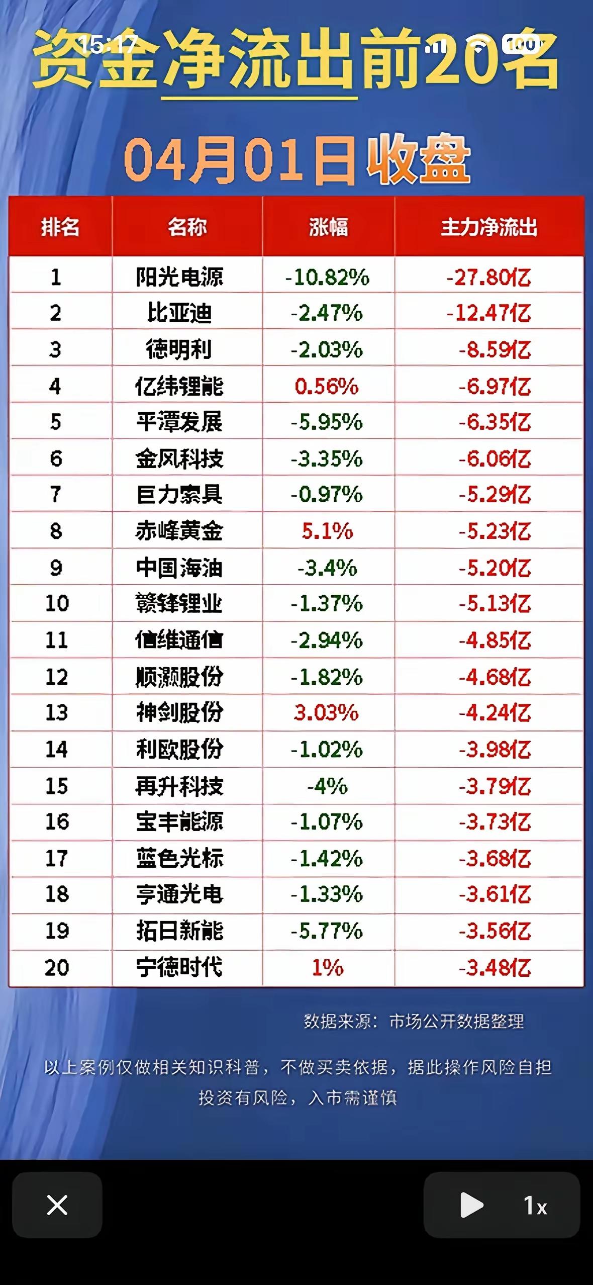 资金流出，那么，都流哪去了呢？有流出，就有就有流入吧。