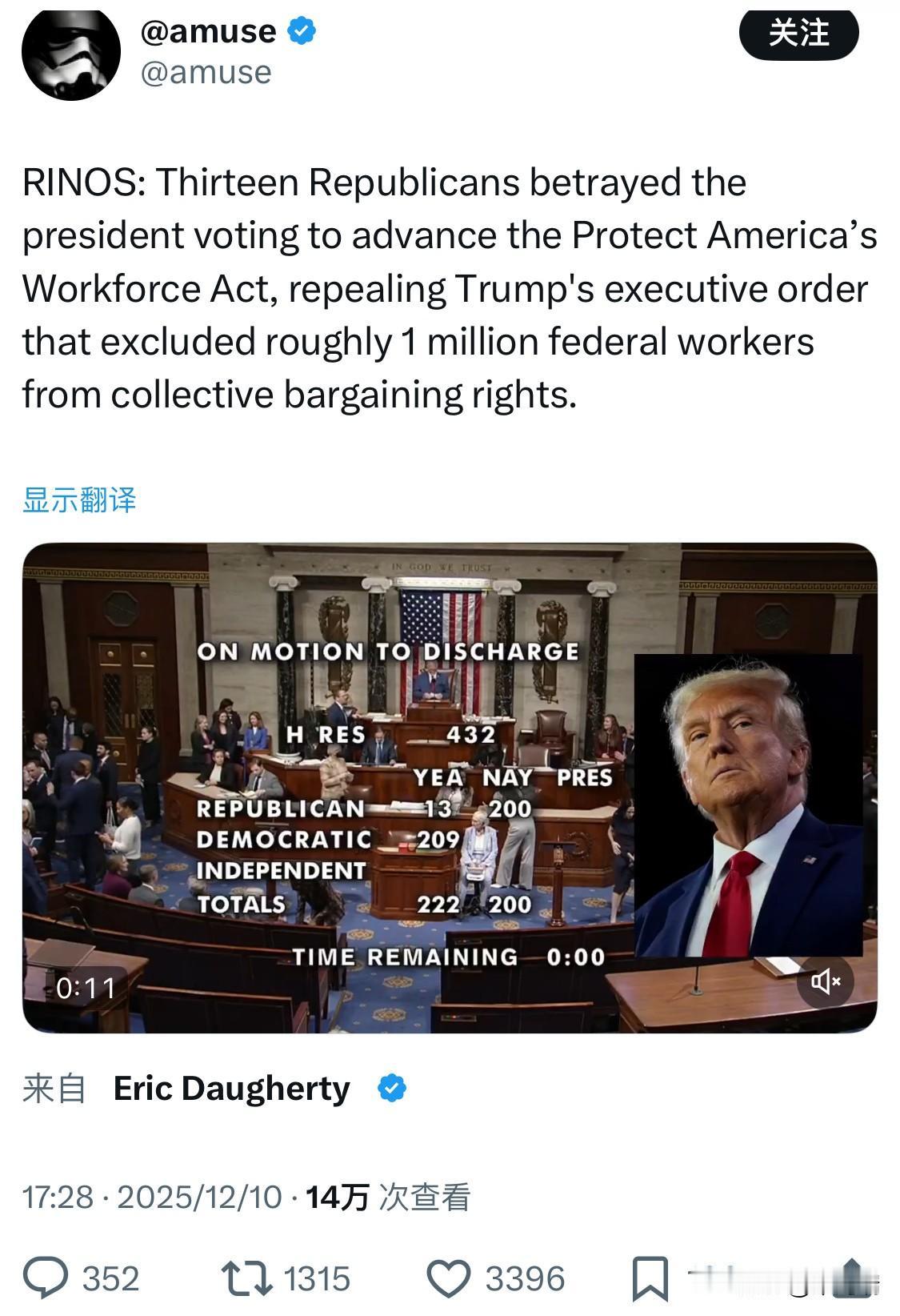 共和党建制派不愿意配合特朗普，十三名共和党人背叛了总统，投票推进《保护美国劳动力