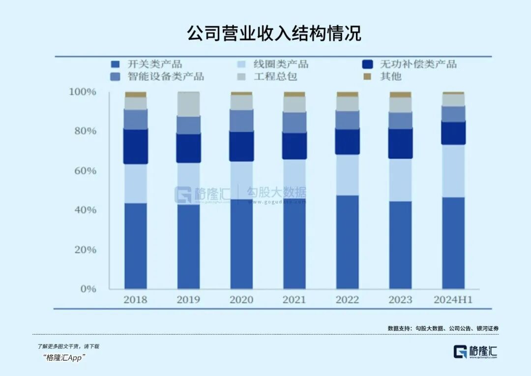 冲刺千亿! 电网设备巨头逆袭