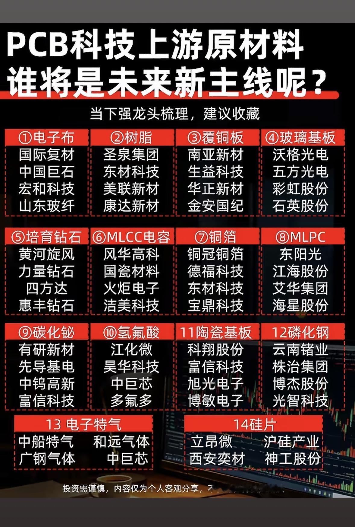 PCB上游大揭秘，14大龙头藏宝图！谁将是未来新主线？快收藏这份干货指南~P