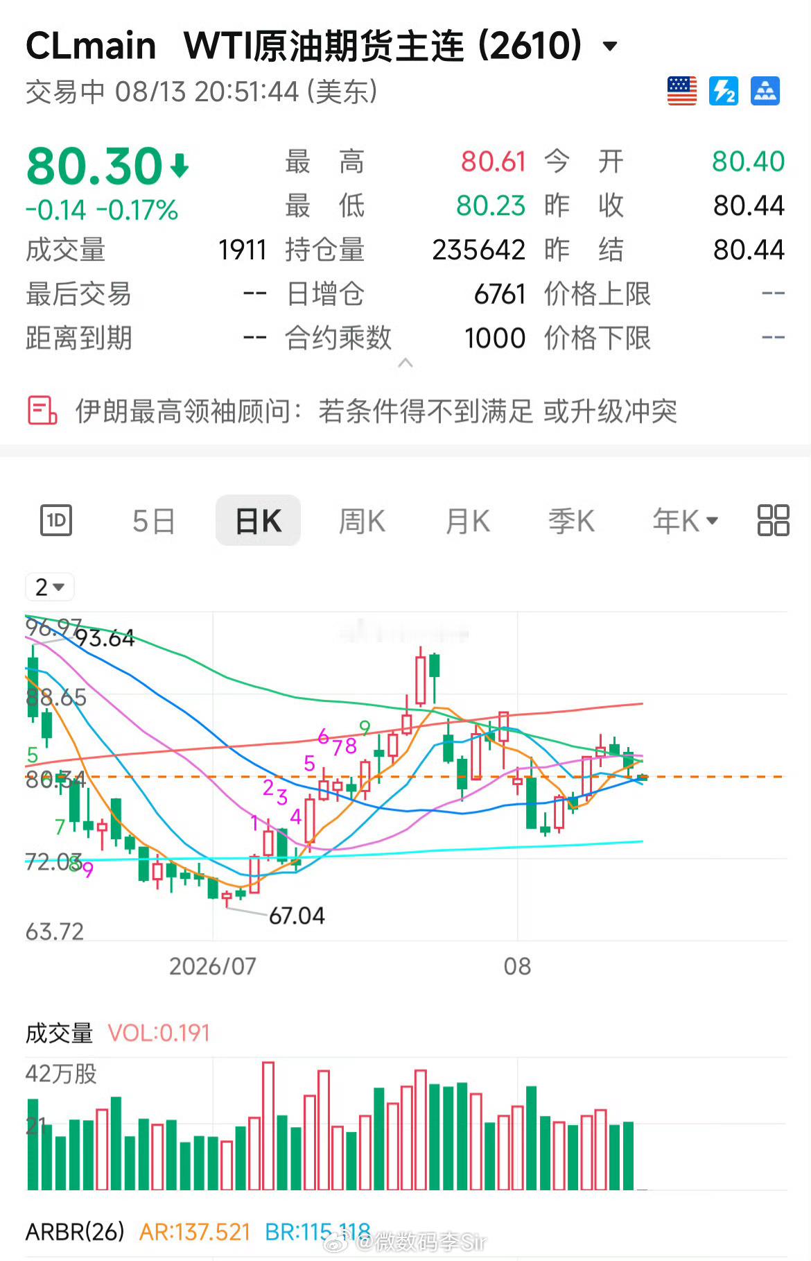 油价将迎来年内第五次下调五次下调油价都不如涨一次的油车车主们这你受得了吗？