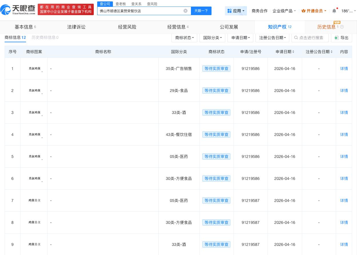 莫氏鸡煲申请莫叔鸡煲商标莫氏鸡煲申请鸡煲公主商标天眼查知识产权信息显示，近