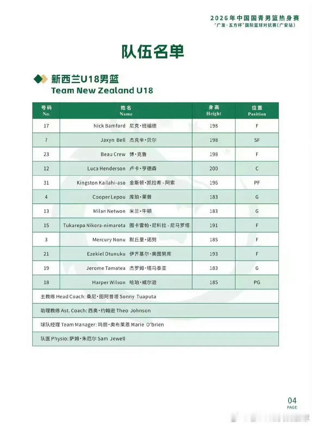 要重点提一下，之前U18国青在国内赢了几次的新西兰国青U18，和今天要打的并不是一个队，两队球员名单