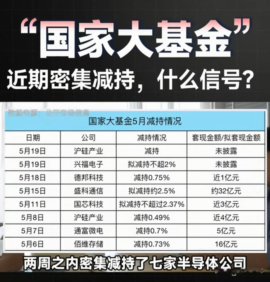 看样子某队这次真的玩脱了——给集电线路投资队解套、解套、玩脱了，直线下跌太刺激了