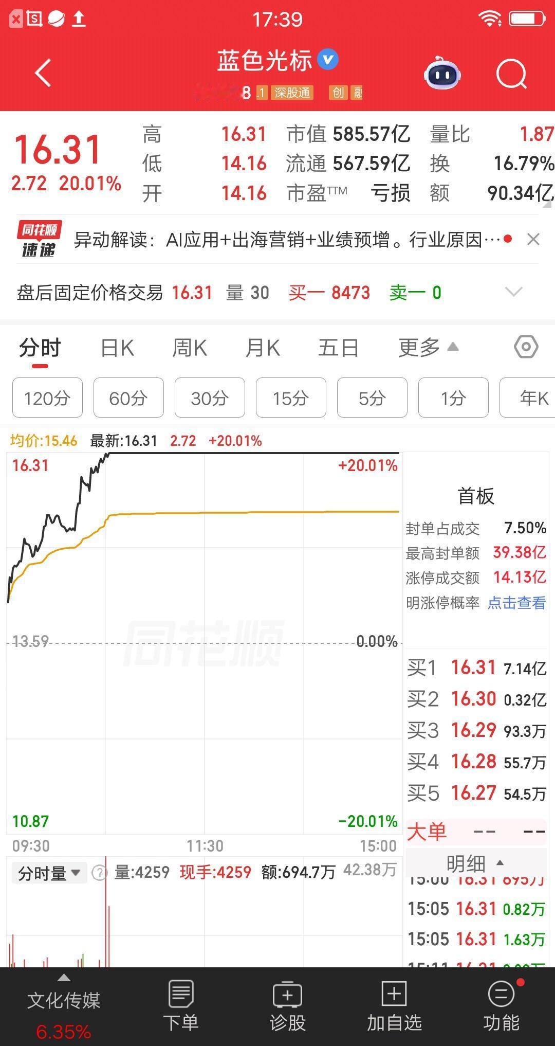 一位江苏的散户，竞价挂涨停单去抢蓝色光标，你们猜结果如何，还真让他吃到大肉了。开