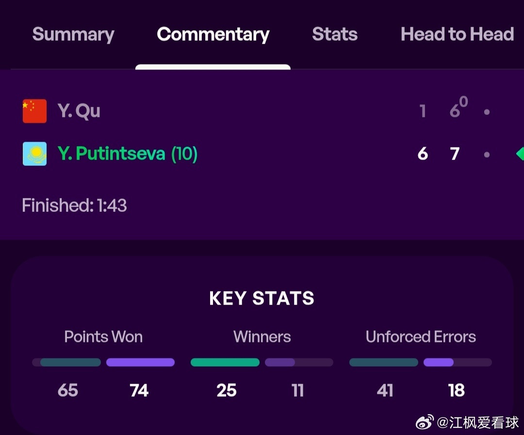WTA500宁波站🇨🇳资格赛首轮外卡参赛的小将渠依含🇨🇳1-6/6-7(